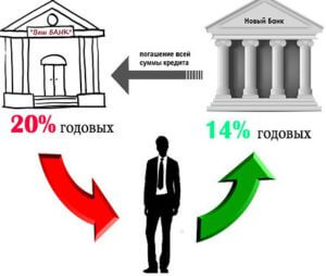 Refinansirovanie-kredita Рефинансирование кредита